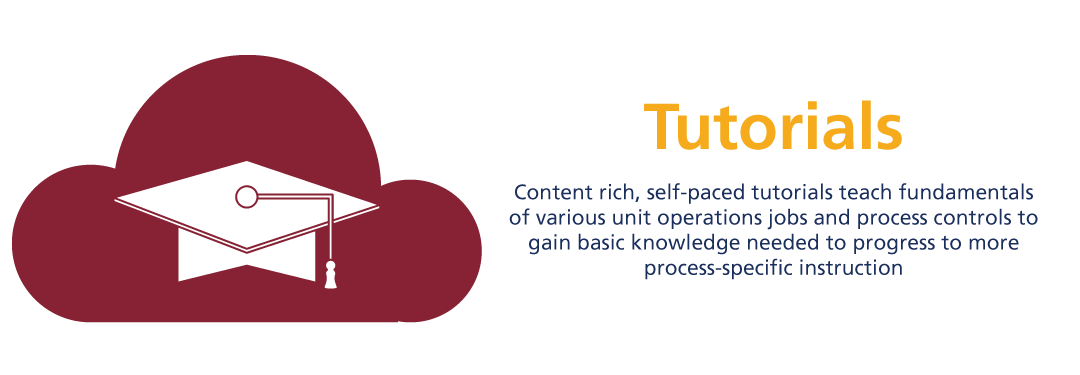 Tutorials
